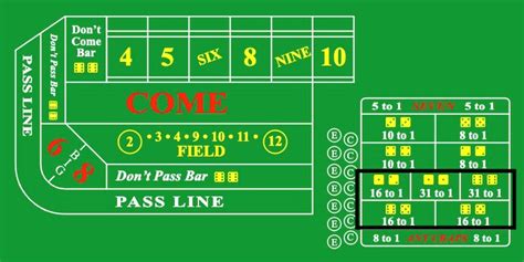 Craps yo Bet: Understanding the Rules and Odds .